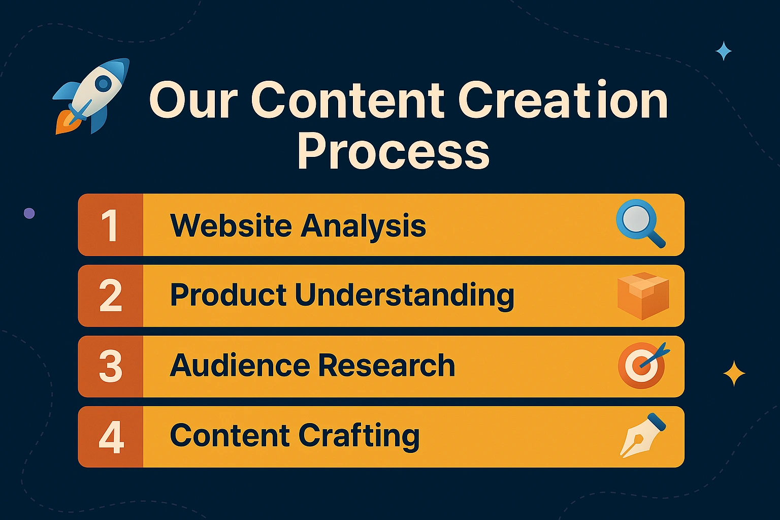 Website content writing